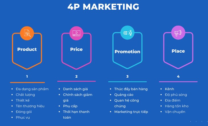 4P Trong Marketing